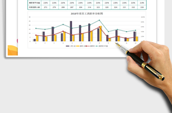 员工年度离职分析图表