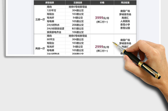 2025年房屋出租价目表