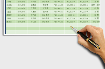 2025年财务日常统计表（自动化）