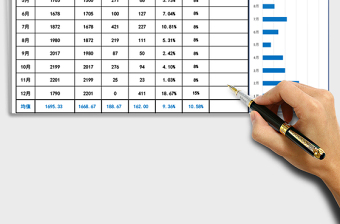 人员流失率统计分析