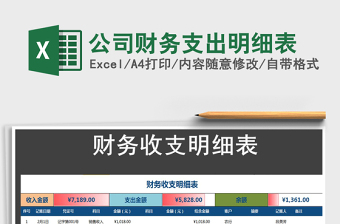 2025年公司财务支出明细表