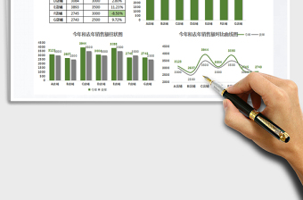 2025年销售数据分析表