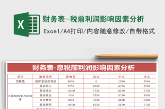2025年财务表-税前利润影响因素分析