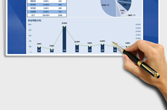 2024年财务资金预算表（自动计算）
