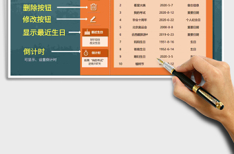 2025年纪念日、节日管理