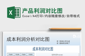 2025年产品利润对比图