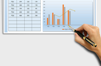 2025年产品利润对比图