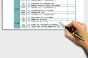 2025年员工年度绩效评价表
