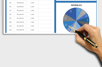2025年商品销售统计表
