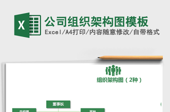 2025年公司组织架构图模板