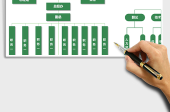 2025年公司组织架构图模板