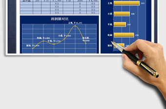 2025年销售利润额分析对比-收支表