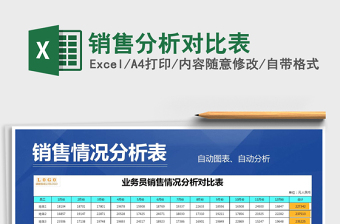 2025年销售分析对比表