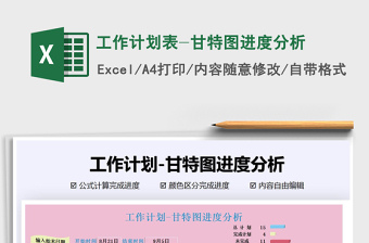 2024年工作计划表-甘特图进度分析