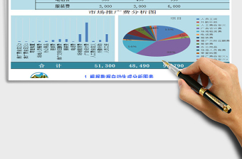 2025年市场推广费用预算表带图