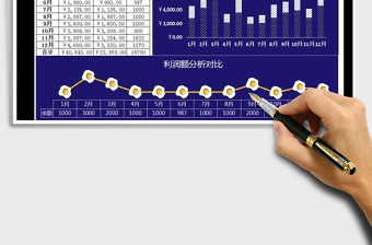 2025年收支利润额统计分析对比