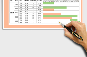 2025年工作计划表-甘特图