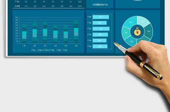 2025年销售数据可视化看板