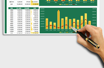 2025年收支管理明细表（可视化图表）