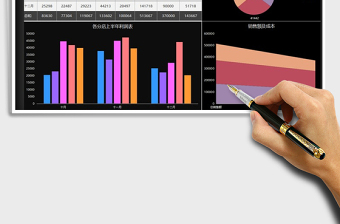 2025年季度营销数据图表模板