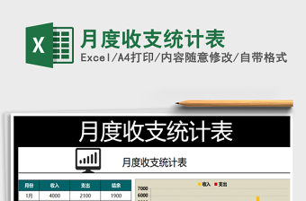 2025年月度收支统计表