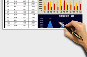 2025年月度收支统计表