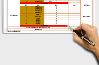 2025年绩效考核明细表