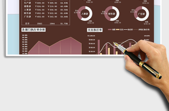 2025年费用支出预算可视化图表