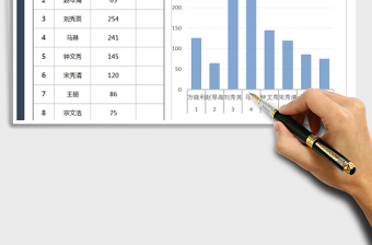 2025年销售业绩表