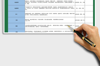 电商岗位职能表