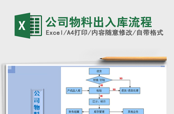 2025年公司物料出入库流程