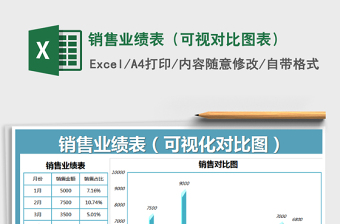 2025年销售业绩表（可视对比图表）