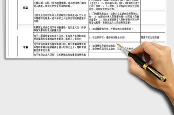 2025年大厦风险评估及预防措施