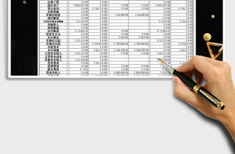 2025年收支利润盘点表