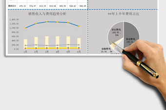 2025年制造费用分析趋势自动公式