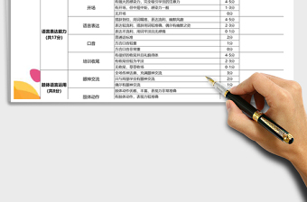 2025年培训讲师资质评价表