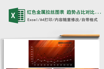 2025年红色金属拉丝图表 趋势占比对比分析