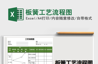 2025年板簧工艺流程图