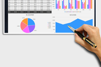 2025年经营利润表