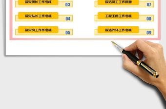 物业管理系统--岗位考核