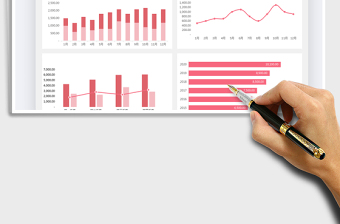 财务收入支出利润报表