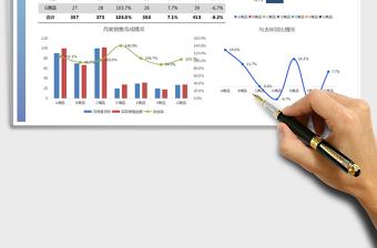 2025年销售统计图形图表
