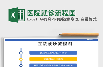 2025年医院就诊流程图免费下载