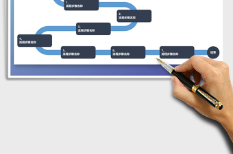 2025年流程步骤图表