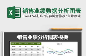 2025年销售业绩数据分析图表