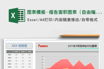 2025年图表模板-报告面积图表（自由编辑）
