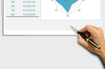 2025年区域销售雷达分析图表