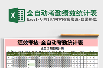 2025年全自动考勤绩效统计表