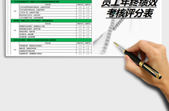 2025年员工年终绩效评分表(全面考核）