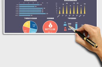 2025年产品销售分析可视化看板